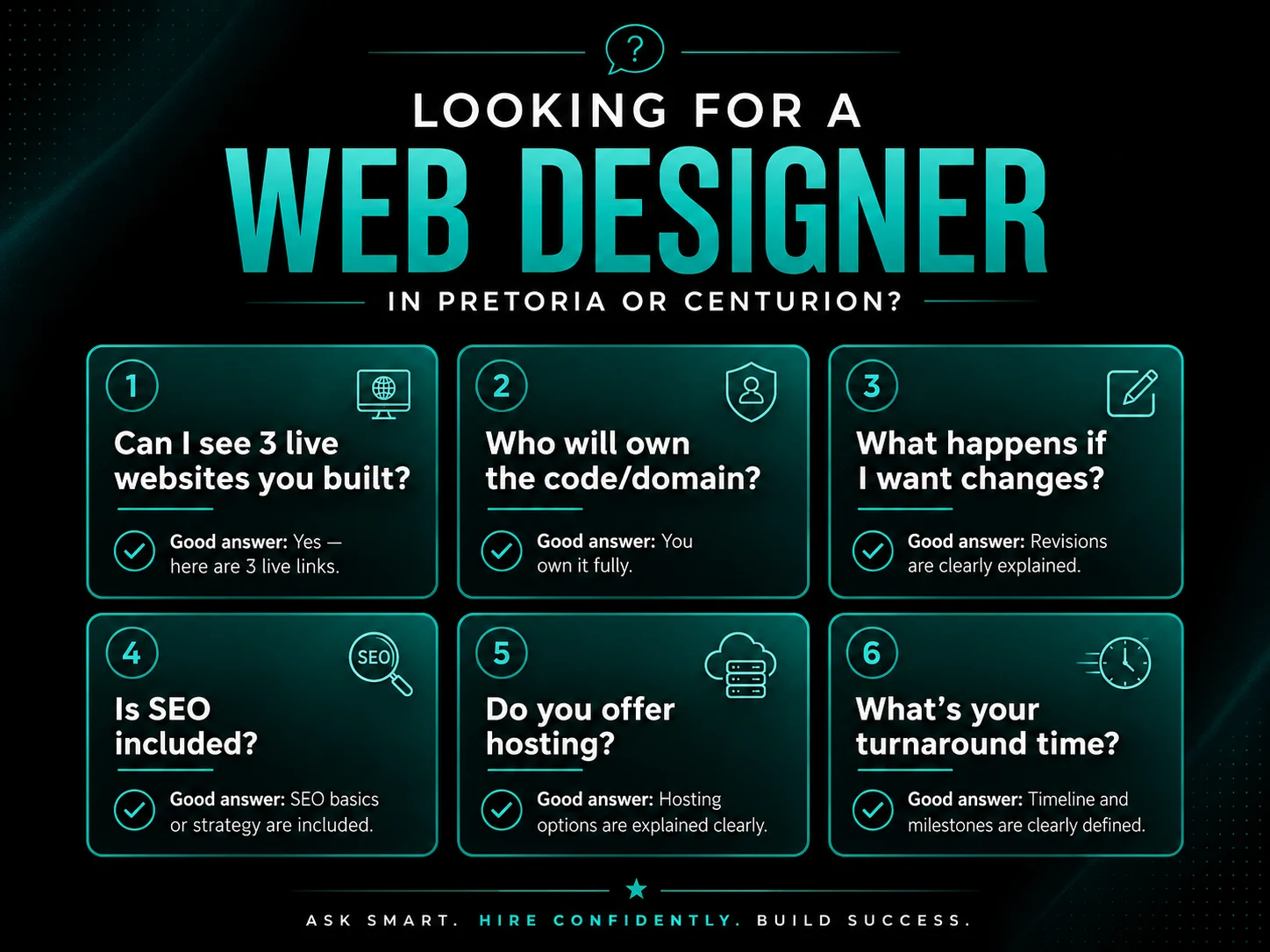 CJX Studios web design workflow for Pretoria and Centurion clients from brief to launch